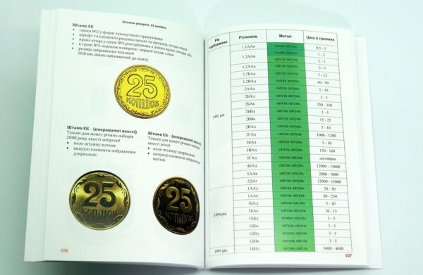 Різновиди обігових монет України 1992-2023 - Каталог - Захарець М. Г. -
