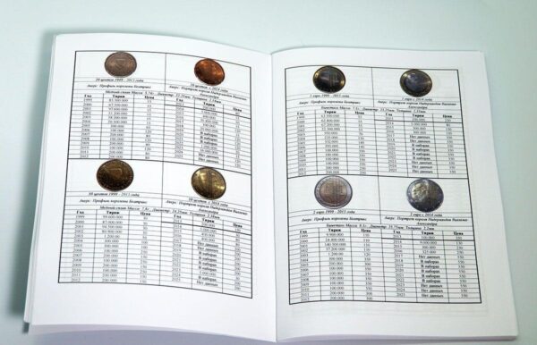 Каталог монет євро регулярного карбування 1999–2025