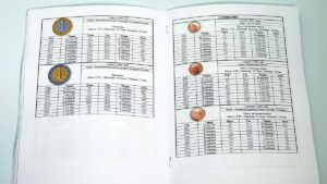 Каталог монет євро регулярного карбування 1999–2025