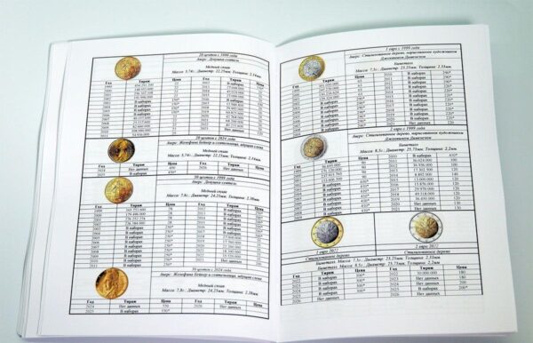 Каталог монет євро регулярного карбування 1999–2025