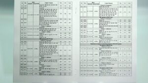 Цінник паперових грошей України - грудень 2025 розгорнутий