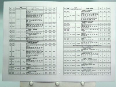 Цінник паперових грошей України - грудень 2025 розгорнутий