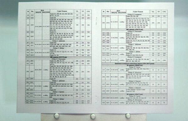 Цінник паперових грошей України - грудень 2025 розгорнутий