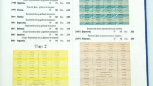 Паперові гроші в обігу України з 1990 р. - Загреба Максим, Яценко Сергій - 3 том - 21 сторінка