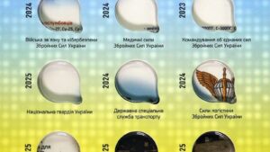 Альбом Збройні Сили України для повної серії монет 10 гривень НБУ - 2 сторінка